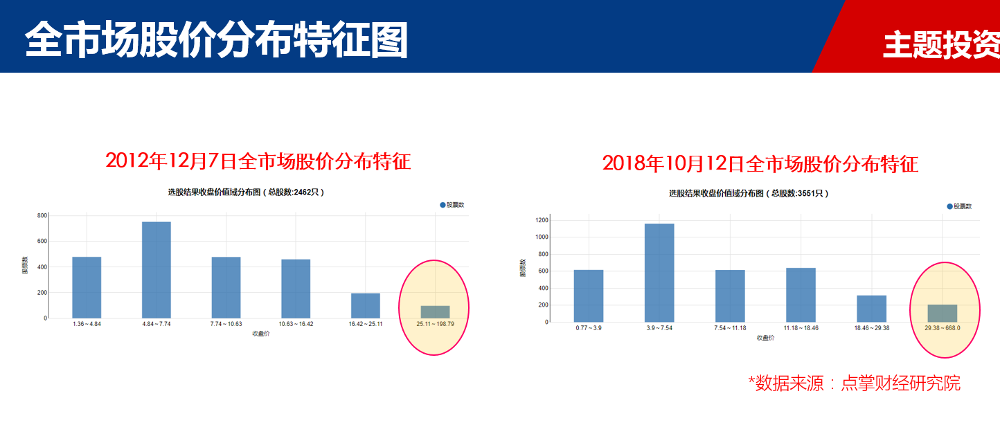 【数据揭秘】毛利哥：短期防雷、中期震荡、长期看好，度过冬天才有春天！