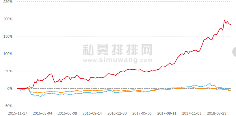 实战课重磅通知 最后两小时特价