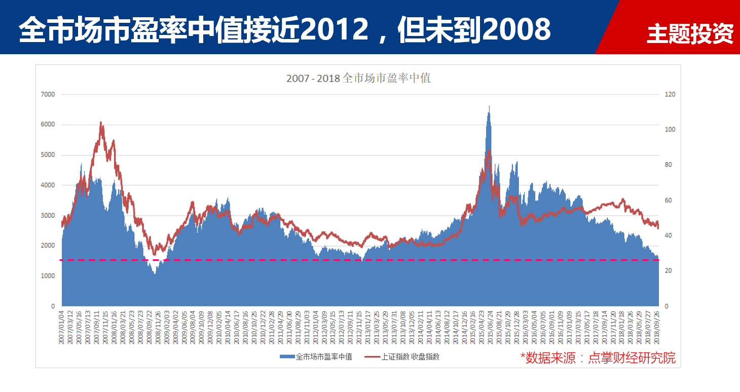 【数据揭秘】毛利哥：短期防雷、中期震荡、长期看好，度过冬天才有春天！