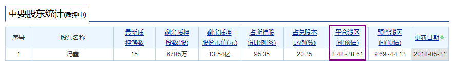 大跌后市场回暖，但这些股票依旧不可以碰（附名单）