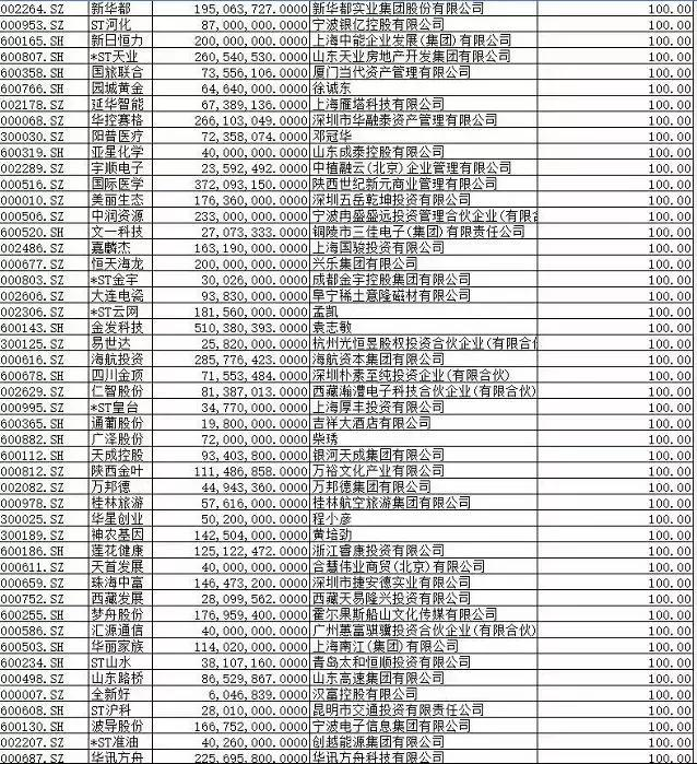 大跌后市场回暖，但这些股票依旧不可以碰（附名单）