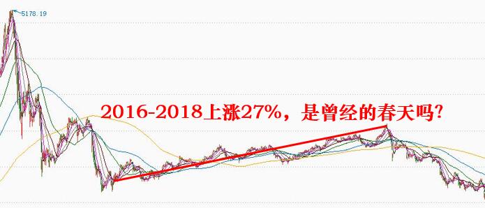 春天来了，有多少人冻死在冬天呢？