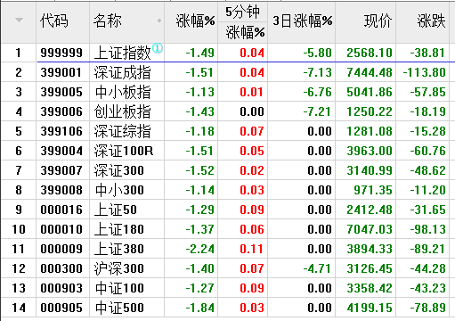 【数据揭秘】毛利哥：短期防雷、中期震荡、长期看好，度过冬天才有春天！