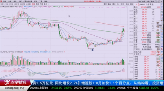 大跌不可怕 可怕的是眼睁睁看着这个版块逆势暴涨