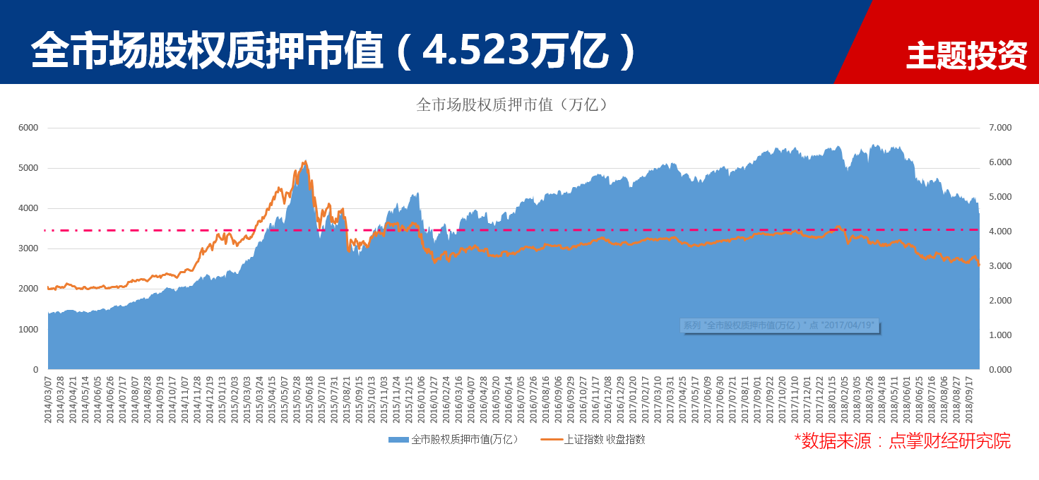 【数据揭秘】毛利哥：短期防雷、中期震荡、长期看好，度过冬天才有春天！