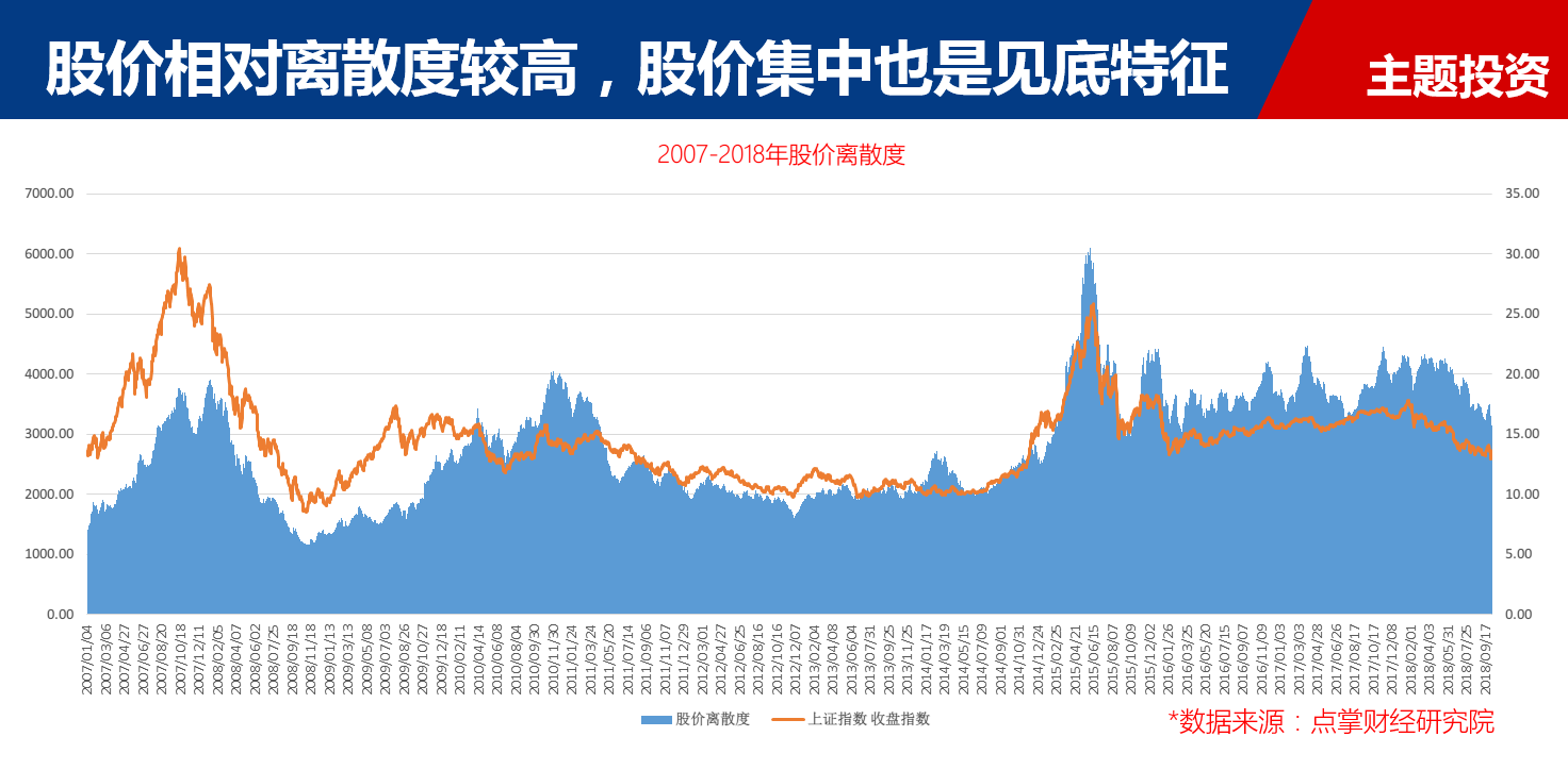 【数据揭秘】毛利哥：短期防雷、中期震荡、长期看好，度过冬天才有春天！