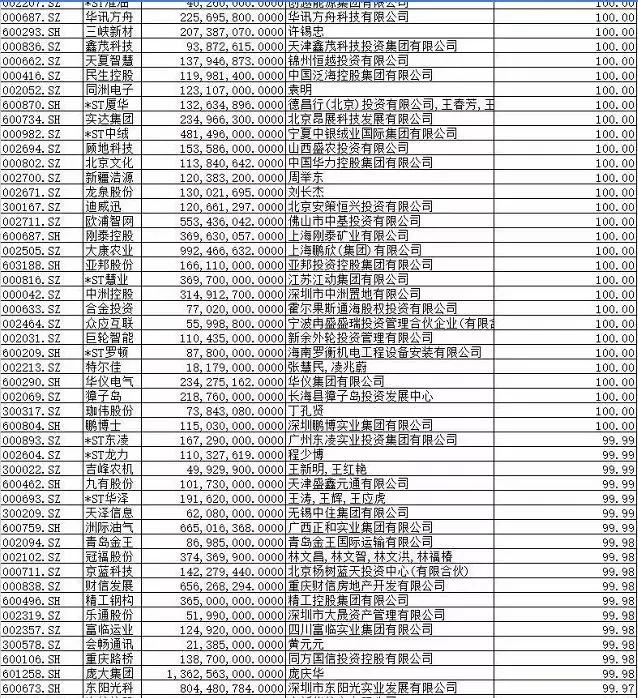 大跌后市场回暖，但这些股票依旧不可以碰（附名单）