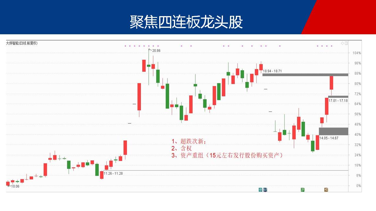 超跌次新含权飙股，你最好的选择