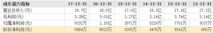 英力特—最高分红的良心企业？