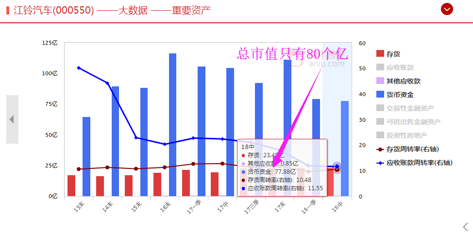 现金为王的时代，兜里有钱的股票一定是好股票吗？