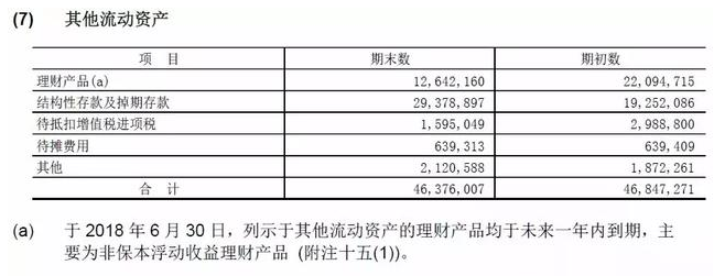 现金为王的时代，兜里有钱的股票一定是好股票吗？