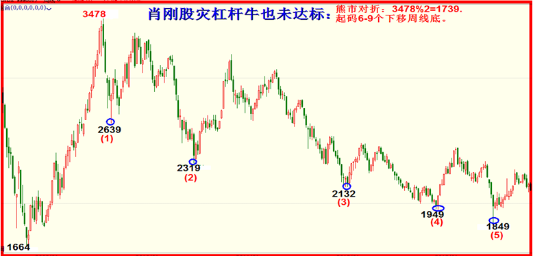 必破2638，显示中国样本有效论之二！