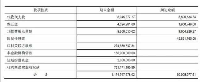 现金为王的时代，兜里有钱的股票一定是好股票吗？