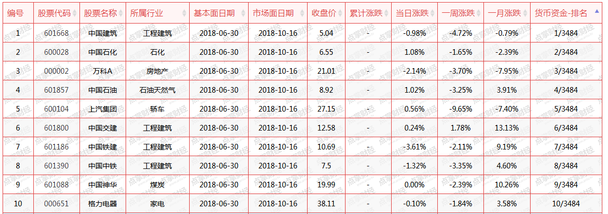 现金为王的时代，兜里有钱的股票一定是好股票吗？