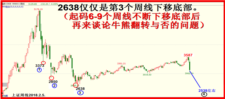 必破2638，显示中国样本有效论之二！