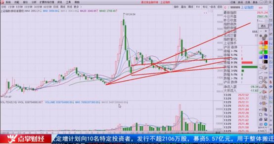 张弓：有望V型反转 绝望之后一定是希望