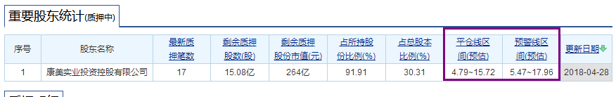 又有千亿市值股票被做空，今天再度跌停(下)