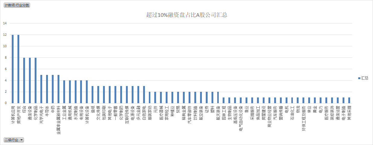 毛利哥：一个消息，高融资占比公司“地雷”或将引爆！