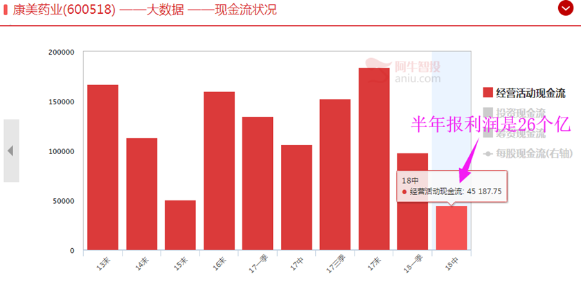 又有千亿市值股票被做空，今天再度跌停(上)