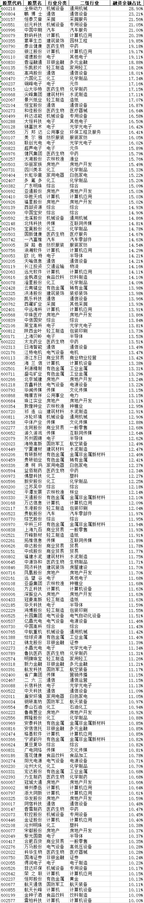 毛利哥：一个消息，高融资占比公司“地雷”或将引爆！