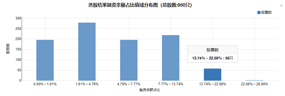 毛利哥：一个消息，高融资占比公司“地雷”或将引爆！