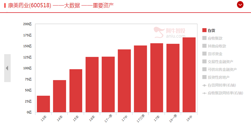 又有千亿市值股票被做空，今天再度跌停(下)