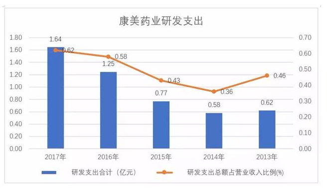 又有千亿市值股票被做空，今天再度跌停(下)