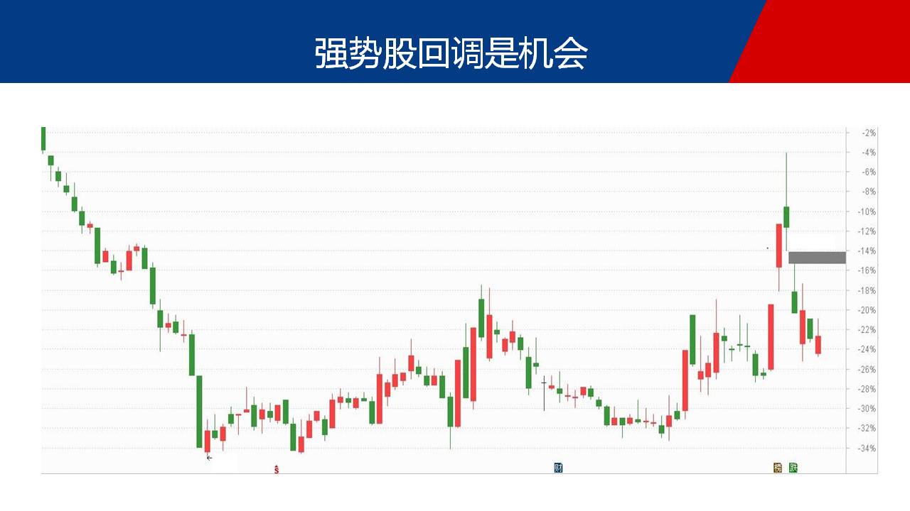 部分天燃气个股值得继续拥抱