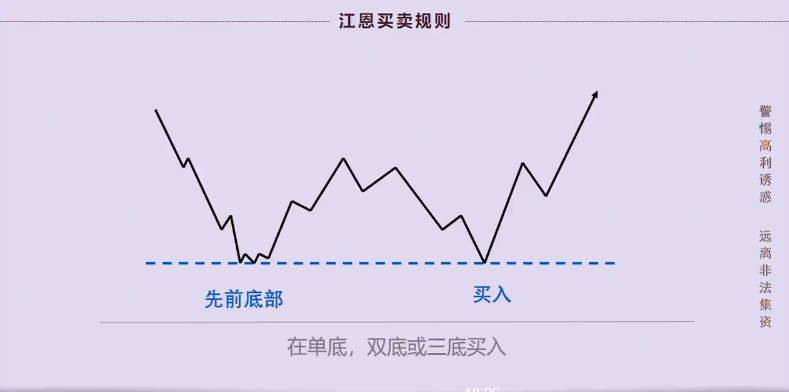 张展博：如何利用江恩理论寻找个股买卖点！