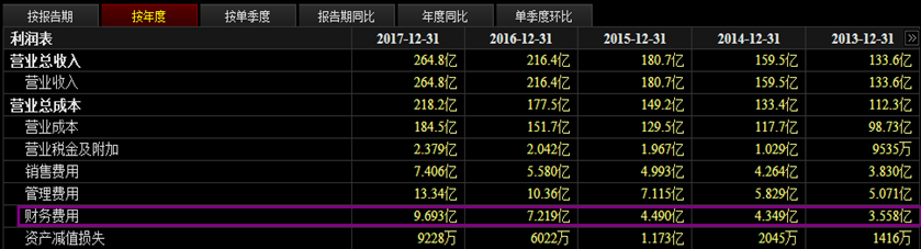 又有千亿市值股票被做空，今天再度跌停(上)