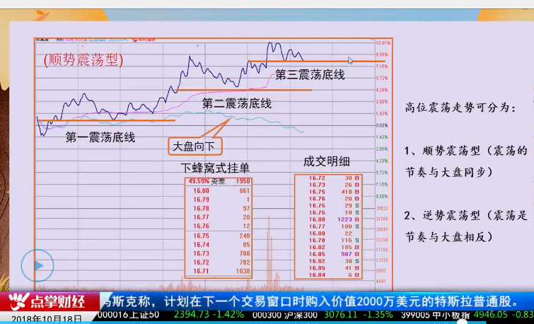 南松-为家人服务：一招教你分时图上抓到涨停板！