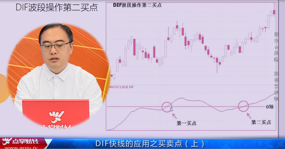 如何运用DIF快线快速判断买卖点？