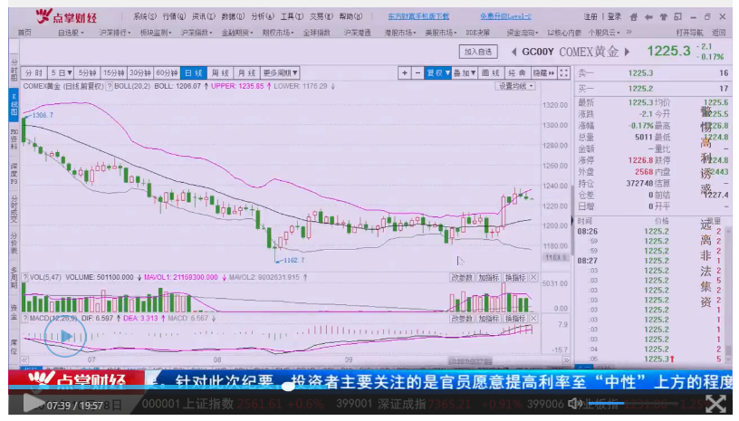 美联储策动渐进加息，黄金会走出阶段性牛市？