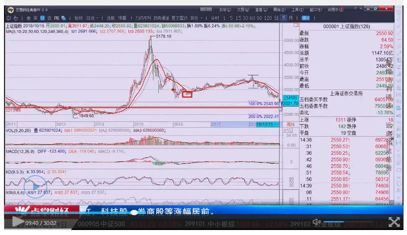 “擎天柱”已现，该板块已成各路资金关注的宠儿