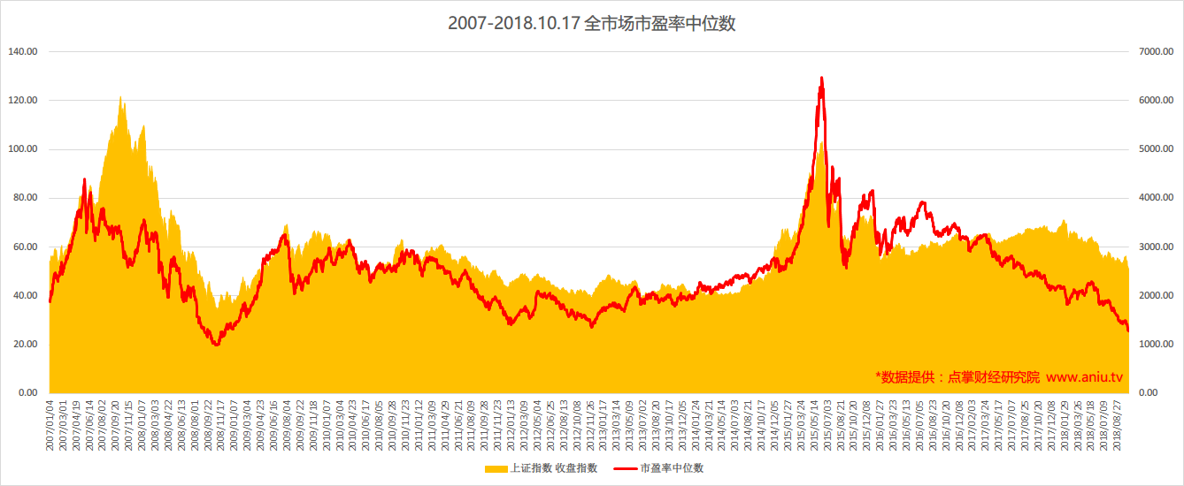 毛利哥：各级高层发声，股市大涨回应，寻找最强alpha的时候来了！