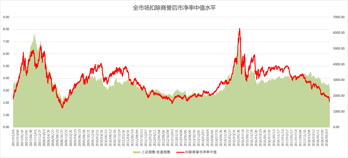 毛利哥：各级高层发声，股市大涨回应，寻找最强alpha的时候来了！