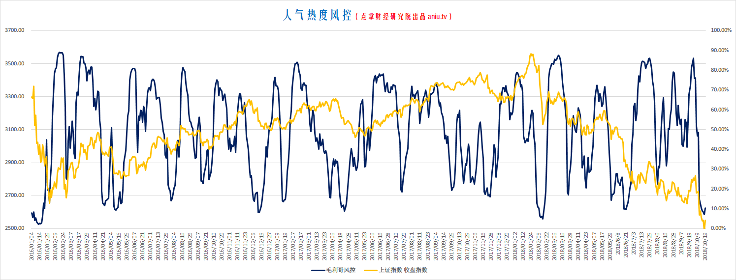 毛利哥：各级高层发声，股市大涨回应，寻找最强alpha的时候来了！