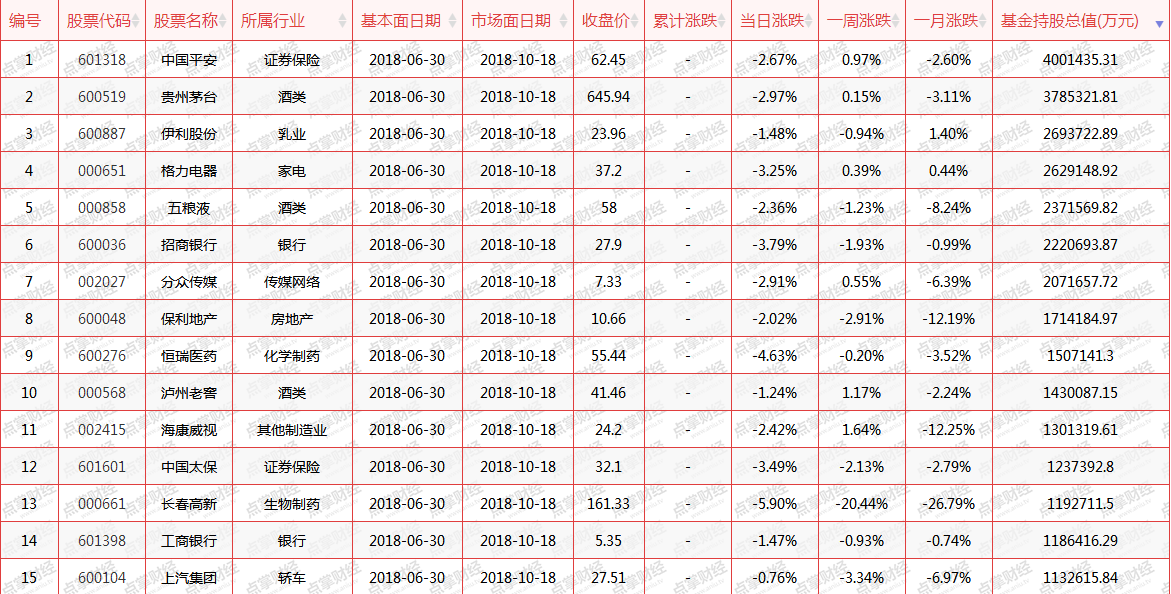 今天，救市资金已经出手！