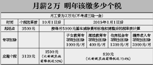 今天内容非常多，13:00大家尽量准时来哈，一会见