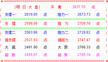 【乾坤三线指标下载】利多刺激大盘暴涨再过百点  目前面临缺口压力