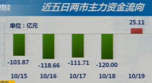 中股逐步下探