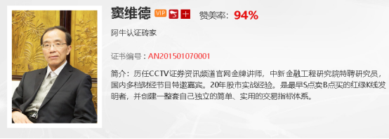 【观点】窦维德：A50盘前异动，上证50指数今天要搞事情