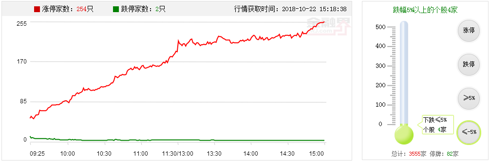 【多空趋势轨道】券商，计算机，继续看涨