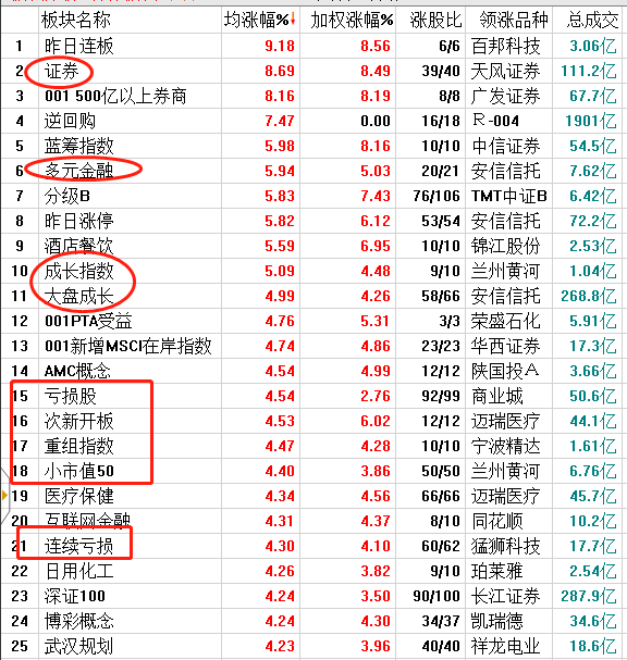 毛利哥：重组间隔缩短，实质性利好引爆A股市场！