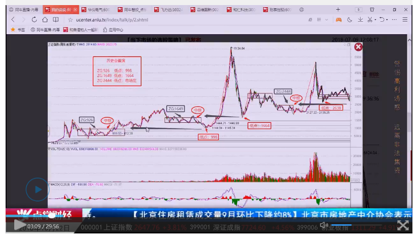 吴道鹏：干货满满，500字弄懂大盘的“前世今生后运”