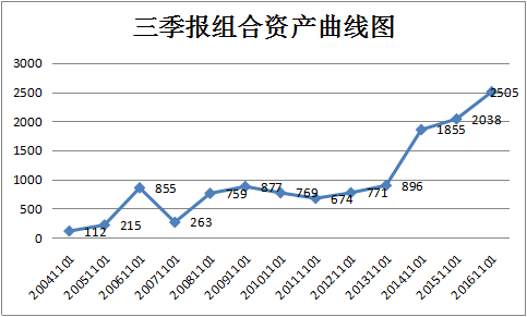 三季报定乾坤！