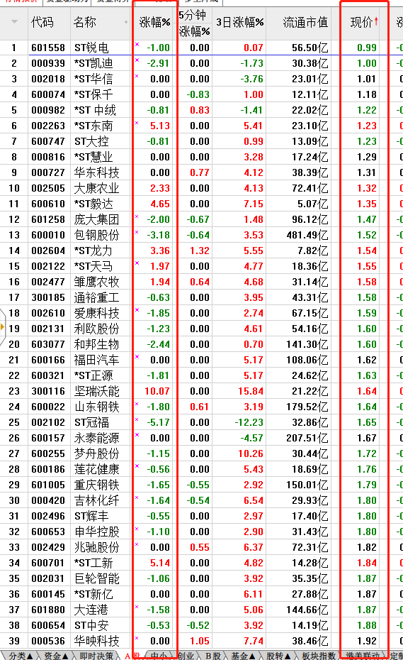 毛利哥：白酒股一场有预谋的下跌！回避高价拥抱低价正当时！