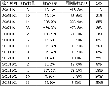 三季报定乾坤！