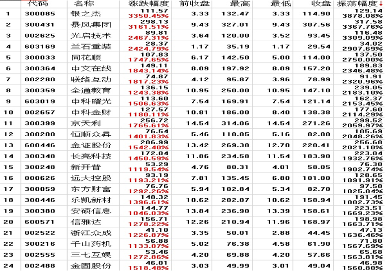 反手长阴，A股走回老路了吗？