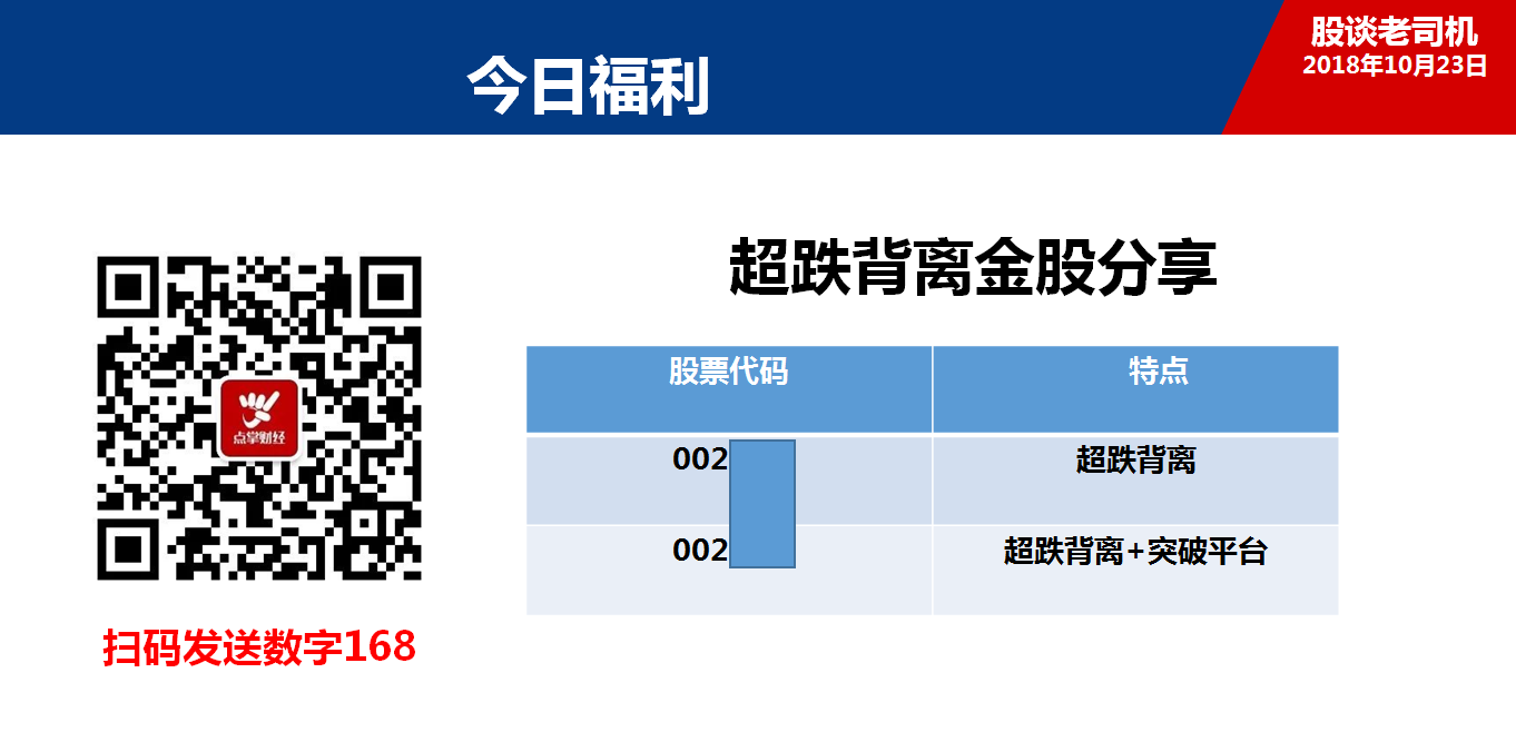 股谈老司机 今日福利分享